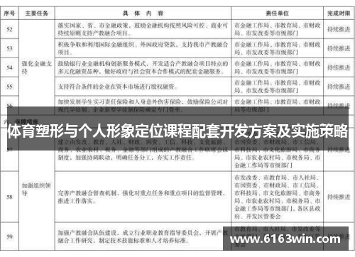 体育塑形与个人形象定位课程配套开发方案及实施策略
