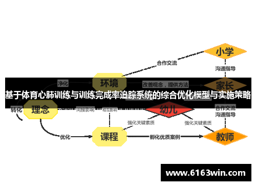 基于体育心肺训练与训练完成率追踪系统的综合优化模型与实施策略