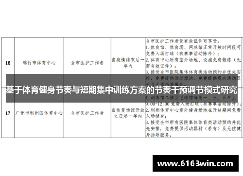 基于体育健身节奏与短期集中训练方案的节奏干预调节模式研究