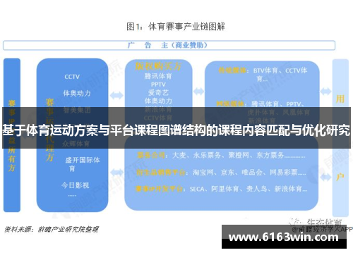 基于体育运动方案与平台课程图谱结构的课程内容匹配与优化研究