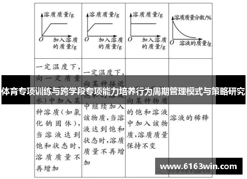 体育专项训练与跨学段专项能力培养行为周期管理模式与策略研究