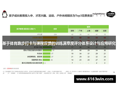 基于体育跑步打卡与课程反馈的训练满意度评分体系设计与应用研究