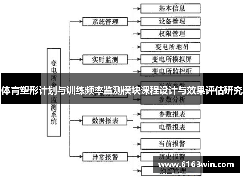 体育塑形计划与训练频率监测模块课程设计与效果评估研究