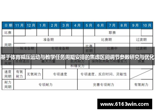 基于体育减压运动与教学任务周期安排的焦虑区间调节参数研究与优化