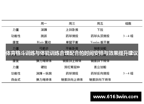 体育格斗训练与体能训练合理配合的时间安排与效果提升建议