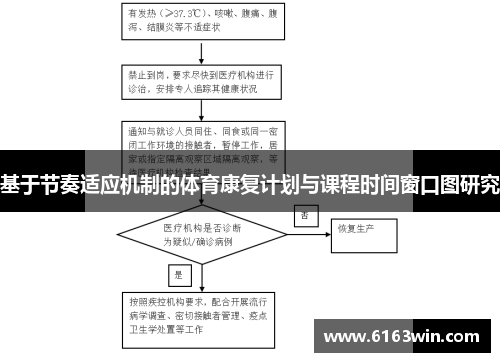 基于节奏适应机制的体育康复计划与课程时间窗口图研究